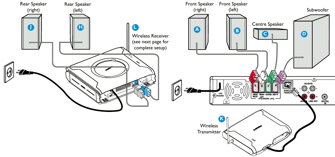 Philips LX3950 setup