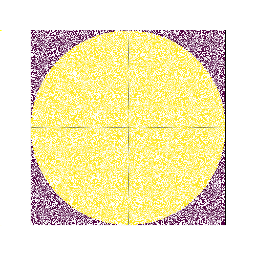 Approximation de Pi avec la méthode Monte-Carlo implémentée en Python