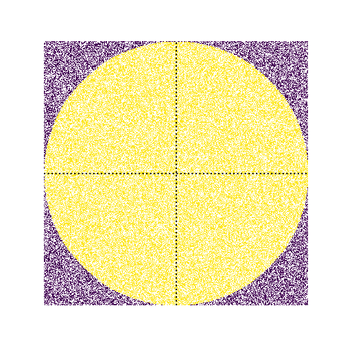 Approximation de Pi avec la méthode Monte-Carlo implémentée en Python avec Matplotlib