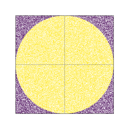 Approximation de Pi avec la méthode Monte-Carlo implémentée en Python avec Pillow