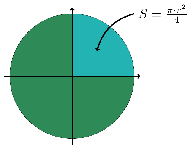 Surface d’un quadrant de disque