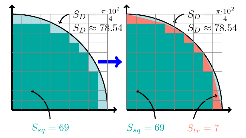 Approximation par triangles