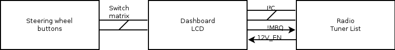 LCD + stalk + head unit connections Connections LCD, commodo, autoradio