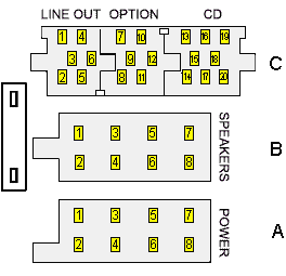 DIN/ISO 10487 pinouts DIN/ISO 10487 pinouts