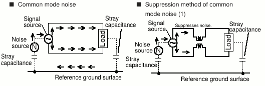 common-mode noise Bruit de mode commun