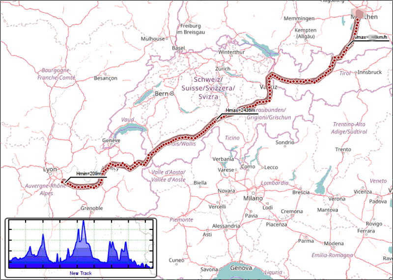 800km, 5 countries and 10 passes