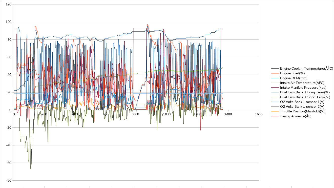 2020-07 OBD debug : slight intake leak at operating temp