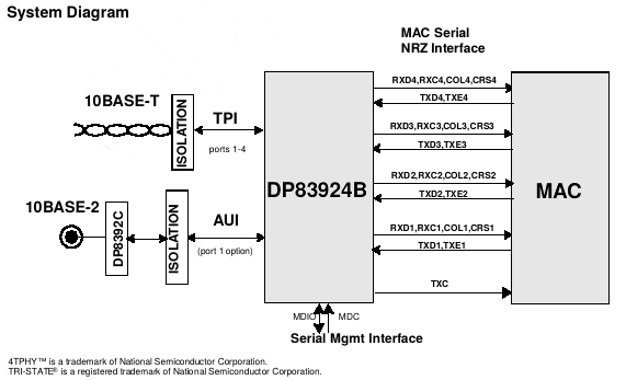 MAU and AUI schematics Schéma MAU et AUI